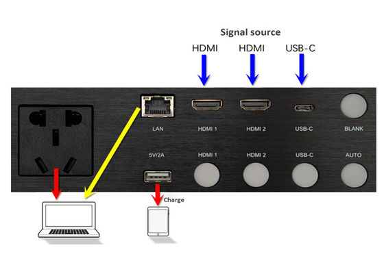 निर्बाध स्विचिंग मीडिया हब 2x HDMI2.0 इनपुट पोर्ट 1x USB-C इनपुट पोर्ट