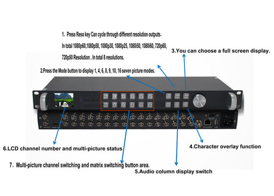 WL-MVP9104  4-चैनल 3G-SDI इनपुट 1-चैनल 3G-SDI आउटपुट मल्टी-व्यूअर