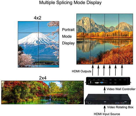 3x3 एलसीडी वीडियो वॉल कंट्रोलर